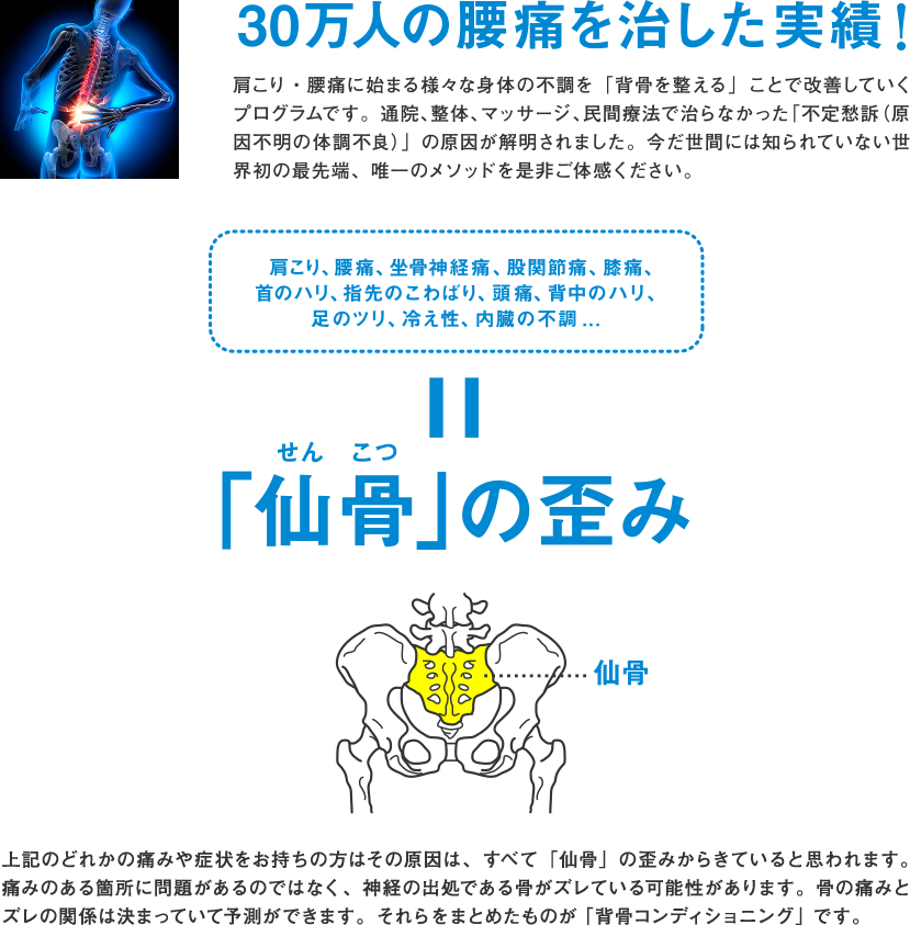 20万人の腰痛を治した実績!